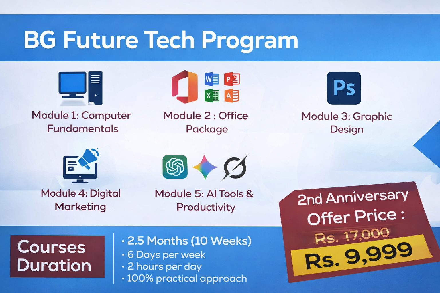 Computer Fundamentals